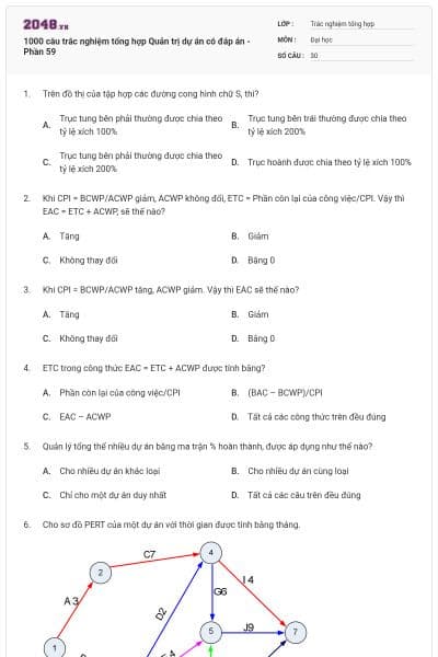 1000 câu trắc nghiệm tổng hợp Quản trị dự án có đáp án - Phần 59