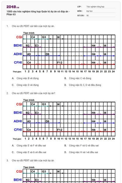 1000 câu trắc nghiệm tổng hợp Quản trị dự án có đáp án - Phần 63