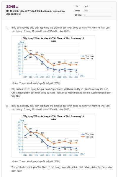 Bộ 10 đề thi giữa kì 2 Toán 8 Cánh diều cấu trúc mới có đáp án (Đề 6)