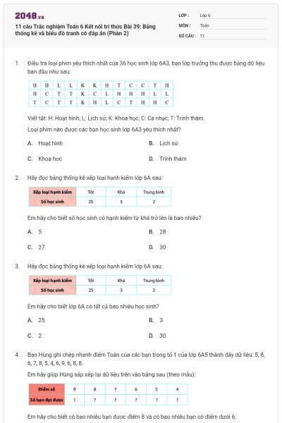 11 câu Trắc nghiệm Toán 6 Kết nối tri thức Bài 39: Bảng thống kê và biểu đồ tranh có đáp án (Phần 2)