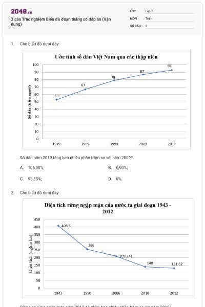 3 câu Trắc nghiệm Biểu đồ đoạn thẳng có đáp án (Vận dụng)