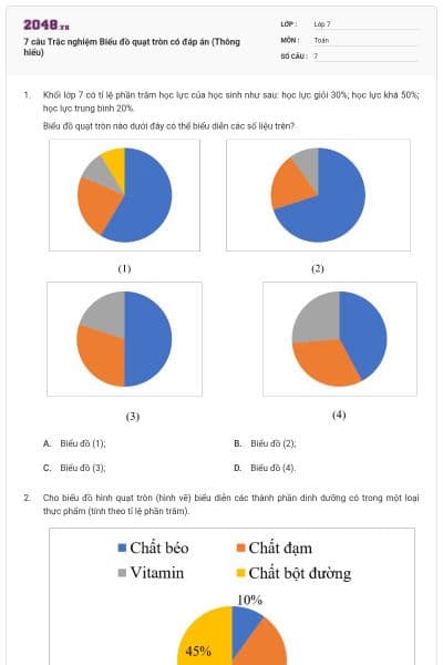 7 câu Trắc nghiệm Biểu đồ quạt tròn có đáp án (Thông hiểu)