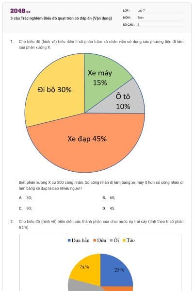 3 câu Trắc nghiệm Biểu đồ quạt tròn có đáp án (Vận dụng)