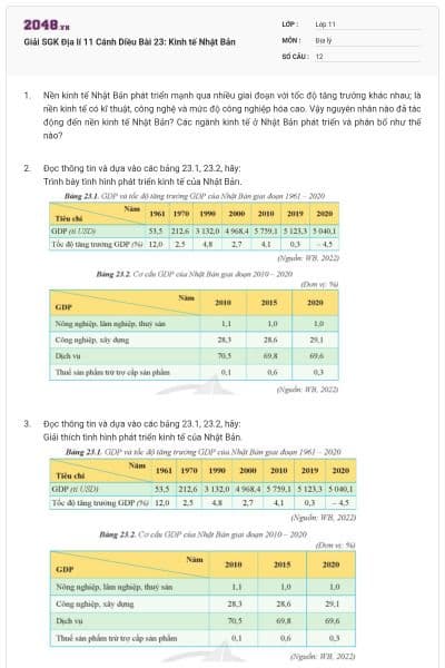 Giải SGK Địa lí 11 Cánh Diều Bài 23: Kinh tế Nhật Bản