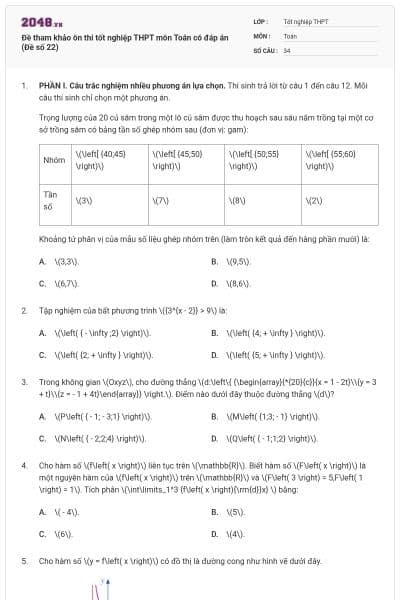 Đề tham khảo ôn thi tốt nghiệp THPT môn Toán có đáp án (Đề số 22)