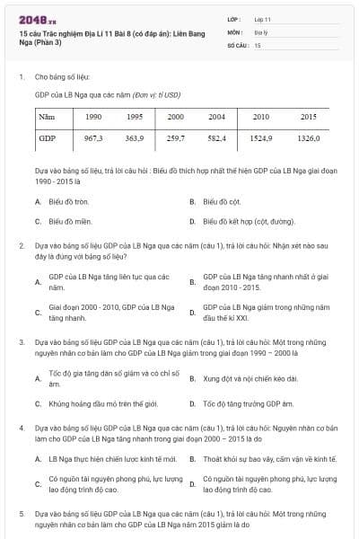 15 câu Trắc nghiệm Địa Lí 11 Bài 8 (có đáp án): Liên Bang Nga (Phần 3)