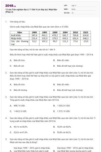 12 câu Trắc nghiệm Địa Lí 11 Bài 9 (có đáp án): Nhật Bản (Phần 3)