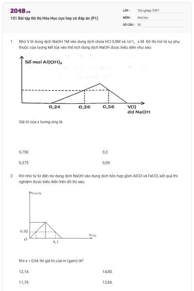 151 Bài tập Đồ thị Hóa Học cực hay có đáp án (P1)