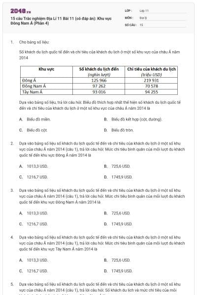 15 câu Trắc nghiệm Địa Lí 11 Bài 11 (có đáp án): Khu vực Đông Nam Á (Phần 4)