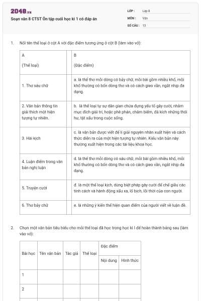 Soạn văn 8 CTST Ôn tập cuối học kì 1 có đáp án