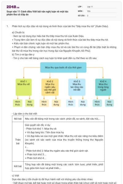 Soạn văn 11 Cánh diều Viết bài văn nghị luận về một tác phẩm thơ có đáp án