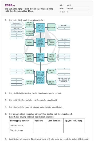 Giải SGK Công nghệ 11 Cánh diều Ôn tập. Chủ đề 3 Công nghệ thức ăn chăn nuôi có đáp án
