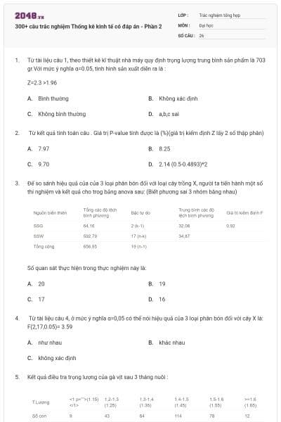 300+ câu trắc nghiệm Thống kê kinh tế có đáp án - Phần 2