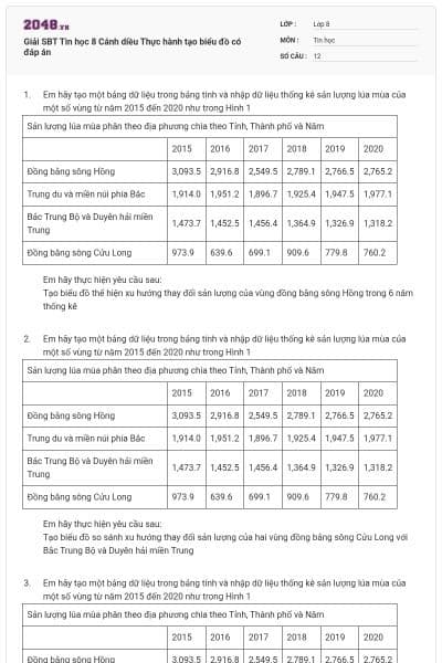 Giải SBT Tin học 8 Cánh diều Thực hành tạo biểu đồ có đáp án