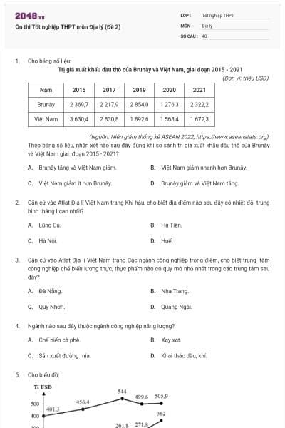 Ôn thi Tốt nghiệp THPT môn Địa lý (Đề 2)