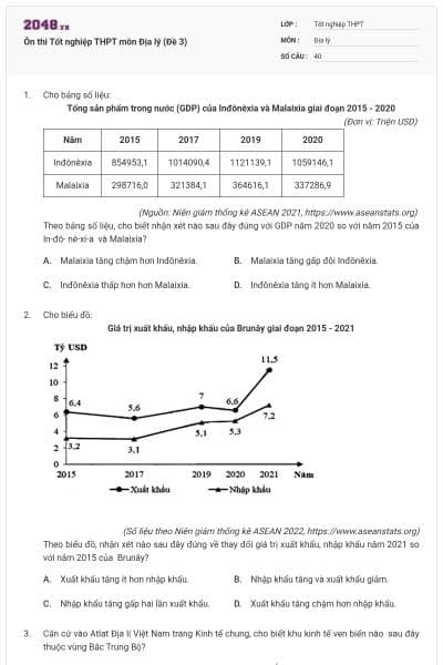 Ôn thi Tốt nghiệp THPT môn Địa lý (Đề 3)