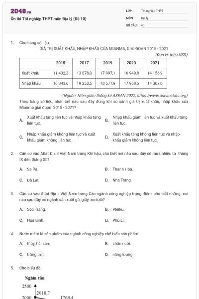 Ôn thi Tốt nghiệp THPT môn Địa lý (Đề 10)