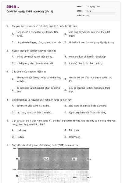 Ôn thi Tốt nghiệp THPT môn Địa lý (Đề 11)