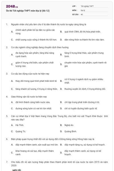 Ôn thi Tốt nghiệp THPT môn Địa lý (Đề 12)