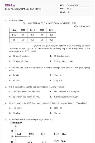 Ôn thi Tốt nghiệp THPT môn Địa lý (Đề 13)
