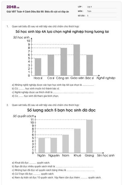 Giải VBT Toán 4 Cánh Diều Bài 88: Biểu đồ cột có đáp án