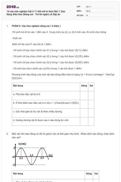14 câu trắc nghiệm Vật lí 11 Kết nối tri thức Bài 1: Dao động điều hòa (Đúng sai - Trả lời ngắn) có đáp án