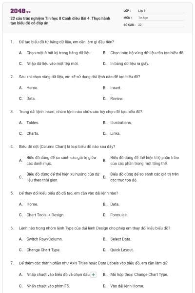 22 câu trắc nghiệm Tin học 8 Cánh diều Bài 4. Thực hành tạo biểu đồ có đáp án