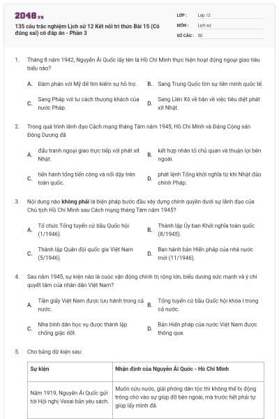 135 câu trắc nghiệm Lịch sử 12 Kết nối tri thức Bài 15 (Có đúng sai) có đáp án - Phần 3