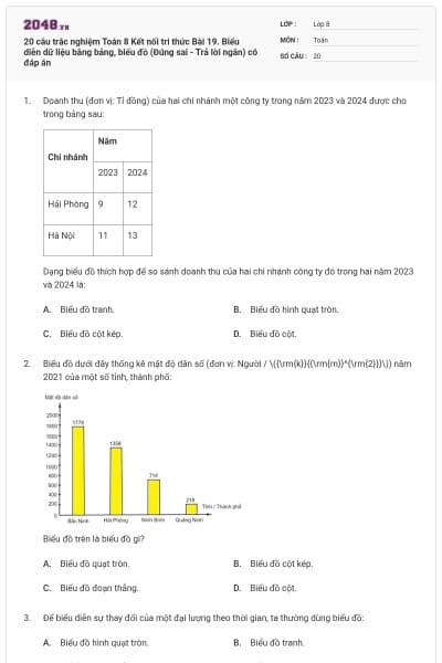 20 câu trắc nghiệm Toán 8 Kết nối tri thức Bài 19. Biểu diễn dữ liệu bằng bảng, biểu đồ (Đúng sai - Trả lời ngắn) có đáp án