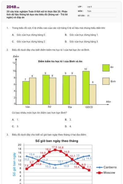 20 câu trắc nghiệm Toán 8 Kết nối tri thức Bài 20. Phân tích dữ liệu thống kê dựa vào biểu đồ (Đúng sai - Trả lời ngắn) có đáp án