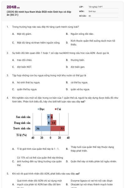 (2024) Đề minh họa tham khảo BGD môn Sinh học có đáp án (Đề 21)