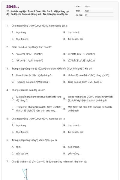 20 câu trắc nghiệm Toán 8 Cánh diều Bài 9. Mặt phẳng tọa độ. Đồ thị của hàm số (Đúng sai - Trả lời ngắn) có đáp án