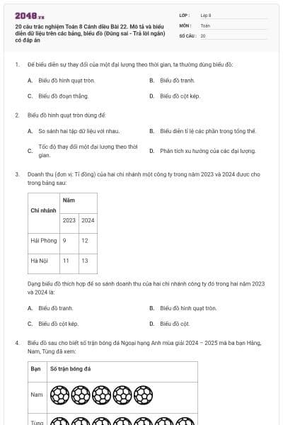 20 câu trắc nghiệm Toán 8 Cánh diều Bài 22. Mô tả và biểu diễn dữ liệu trên các bảng, biểu đồ (Đúng sai - Trả lời ngắn) có đáp án