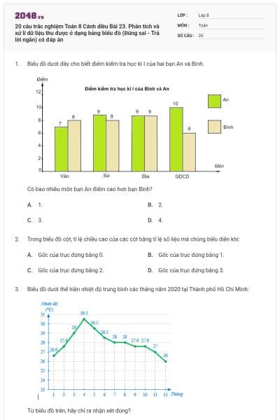 20 câu trắc nghiệm Toán 8 Cánh diều Bài 23. Phân tích và xử lí dữ liệu thu được ở dạng bảng biểu đồ (Đúng sai - Trả lời ngắn) có đáp án