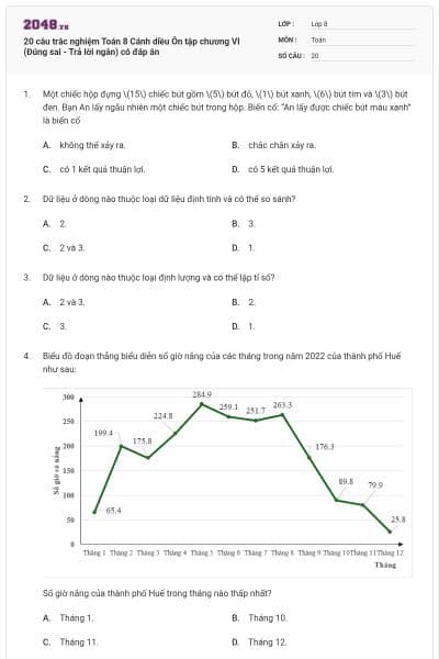 20 câu trắc nghiệm Toán 8 Cánh diều Ôn tập chương VI (Đúng sai - Trả lời ngắn) có đáp án
