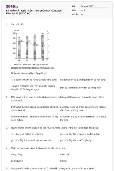 KỲ KHẢO SÁT KIẾN THỨC THPT QUỐC GIA NĂM 2020 MÔN ĐỊA LÝ (ĐỀ SỐ 14)