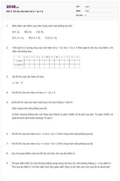 Bài 3: Đồ thị của hàm số y = ax + b