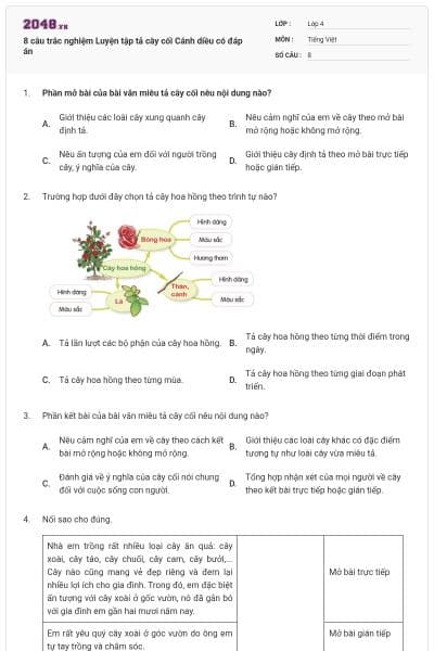 8 câu trắc nghiệm Luyện tập tả cây cối Cánh diều có đáp án