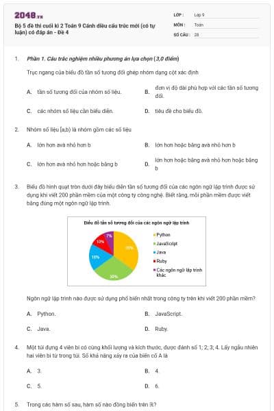 Bộ 5 đề thi cuối kì 2 Toán 9 Cánh diều cấu trúc mới (có tự luận) có đáp án - Đề 4