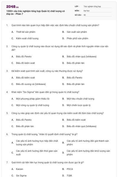 1000+ câu trắc nghiệm tổng hợp Quản trị chất lượng có đáp án - Phần 7