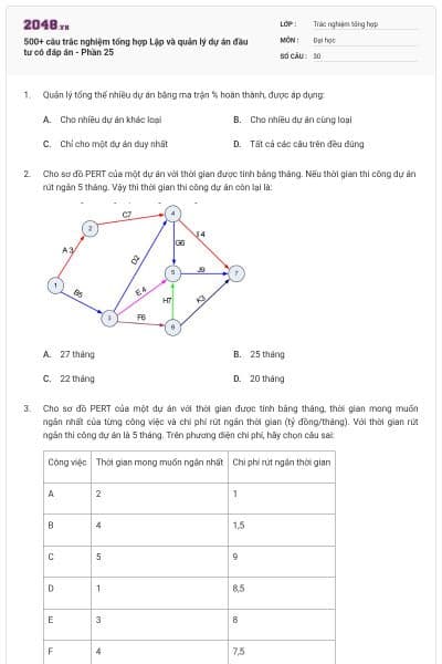 500+ câu trắc nghiệm tổng hợp Lập và quản lý dự án đầu tư có đáp án - Phần 25