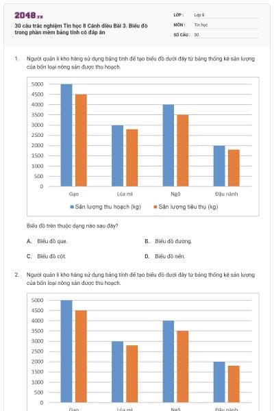 30 câu trắc nghiệm Tin học 8 Cánh diều Bài 3. Biểu đồ trong phần mềm bảng tính có đáp án