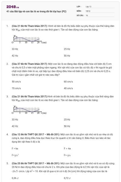 41 câu Bài tập về con lắc lò xo trong đề thi đại học (P2)