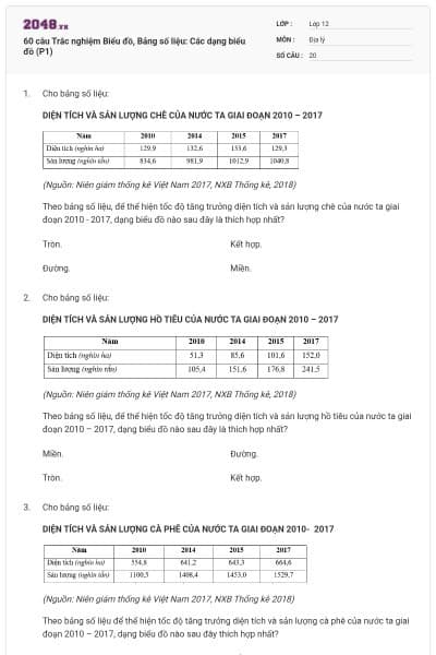 60 câu Trắc nghiệm Biểu đồ, Bảng số liệu: Các dạng biểu đồ (P1)