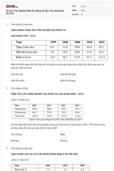 60 câu Trắc nghiệm Biểu đồ, Bảng số liệu: Các dạng biểu đồ (P2)