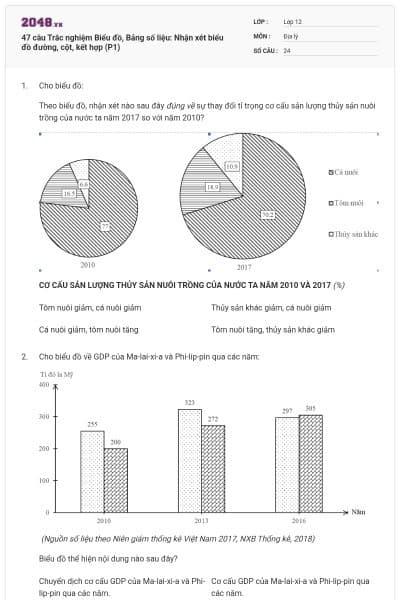 47 câu Trắc nghiệm Biểu đồ, Bảng số liệu: Nhận xét biểu đồ đường, cột, kết hợp (P1)