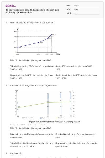 47 câu Trắc nghiệm Biểu đồ, Bảng số liệu: Nhận xét biểu đồ đường, cột, kết hợp (P2)