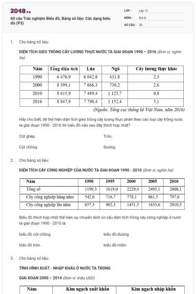 60 câu Trắc nghiệm Biểu đồ, Bảng số liệu: Các dạng biểu đồ (P3)