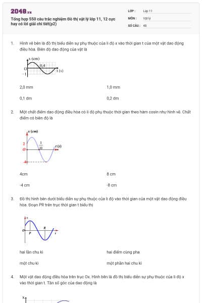 Tổng hợp 550 câu trắc nghiệm Đồ thị vật lý lớp 11, 12 cực hay có lời giải chi tiết(p2)