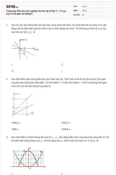 Tổng hợp 550 câu trắc nghiệm Đồ thị vật lý lớp 11, 12 cực hay có lời giải chi tiết(p5)
